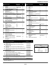 Operating instructions and parts list manual - (page 45)