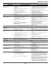 Operating instructions and parts list manual - (page 47)