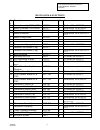 Illustrated Parts Lists And Service Instructions - (page 6)