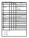 Service Manual - (page 1030)