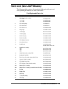 Service And Reference Manual - (page 92)