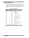 Service And Reference Manual - (page 125)