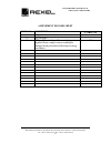Service Instructions Manual - (page 21)