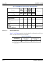 Configuration Manual - (page 122)