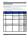 Features And Specifications Manual - (page 49)