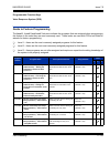 Features And Specifications Manual - (page 195)