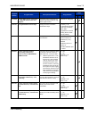 Features And Specifications Manual - (page 197)