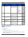 Features And Specifications Manual - (page 422)