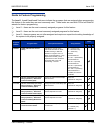 Features And Specifications Manual - (page 201)