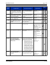 Features And Specifications Manual - (page 211)
