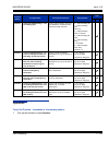 Features And Specifications Manual - (page 213)