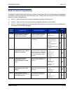 Features And Specifications Manual - (page 319)