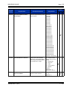 Features And Specifications Manual - (page 2019)