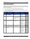 Features And Specifications Manual - (page 51)