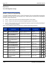 Features And Specifications Manual - (page 114)