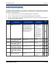 Features And Specifications Manual - (page 199)