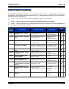 Features And Specifications Manual - (page 1003)