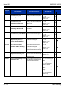 Features And Specifications Manual - (page 200)