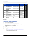 Features And Specifications Manual - (page 201)