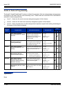 Features And Specifications Manual - (page 410)