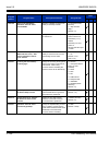 Features And Specifications Manual - (page 214)