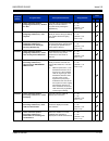 Features And Specifications Manual - (page 303)
