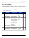 Features And Specifications Manual - (page 2008)