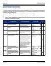 Features And Specifications Manual - (page 2014)