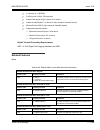 Features And Specifications Manual - (page 2019)