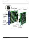 System Hardware Manual - (page 207)