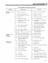 Technical & Service Manual - (page 46)