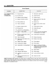 Technical & Service Manual - (page 141)