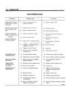 Technical & Service Manual - (page 205)