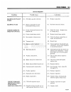 Technical & Service Manual - (page 230)