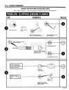 Technical & Service Manual - (page 411)