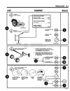 Technical & Service Manual - (page 532)