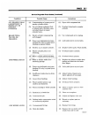Technical & Service Manual - (page 600)