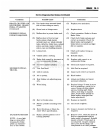 Technical & Service Manual - (page 604)