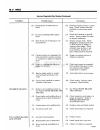 Technical & Service Manual - (page 605)