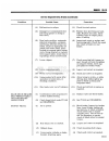 Technical & Service Manual - (page 606)