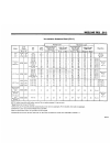 Technical & Service Manual - (page 660)