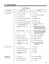 Technical & Service Manual - (page 705)