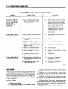 Technical & Service Manual - (page 727)