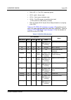 System Hardware Manual - (page 171)