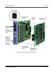 System Hardware Manual - (page 207)