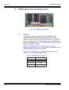 System Hardware Manual - (page 212)