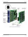 System Hardware Manual - (page 253)