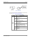 System Hardware Manual - (page 459)