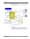 System Hardware Manual - (page 487)