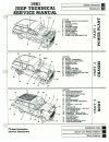Technical & Service Manual - (page 3)